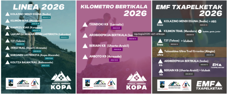 ACTUALIZACIÓN: Lista definitiva de personas inscritas para la Euskal Herriko Kopa 2026 en la modalidad de Kilómetro Vertical